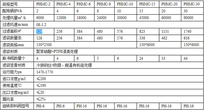 鍋爐布袋除塵器技術參數