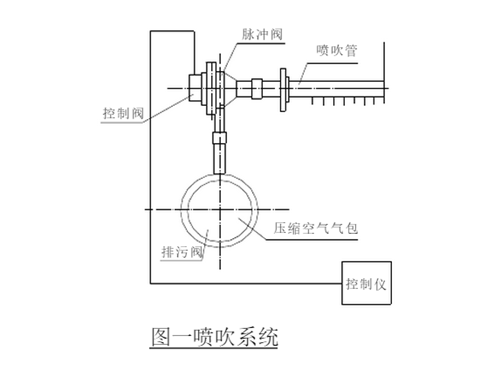 華康中天生產的脈沖<a href='/cdccq/cdccq1.html'>倉頂除塵器</a>