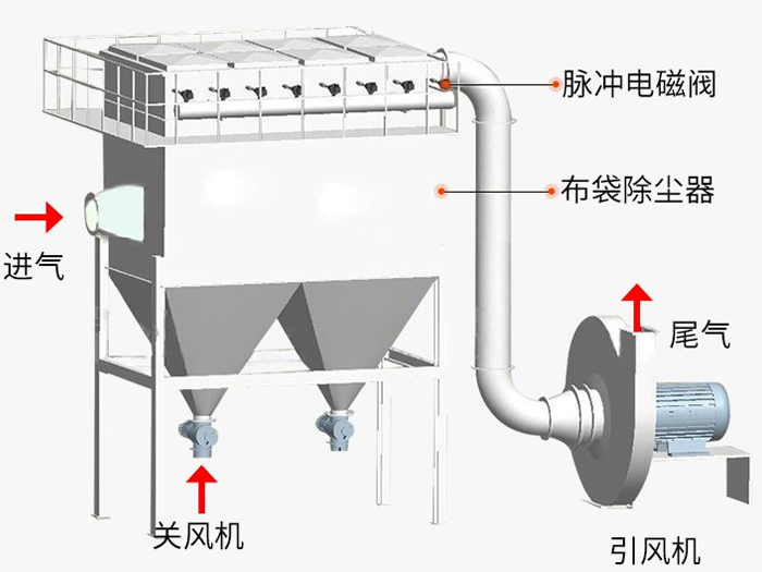 HMC脈沖布袋除塵器結構圖