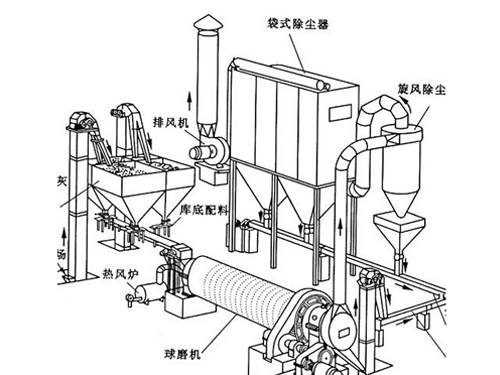 破碎機除塵器的流程圖